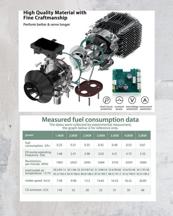 Combusto 2/5kW – The Overlander’s All-in-One Diesel Heater.